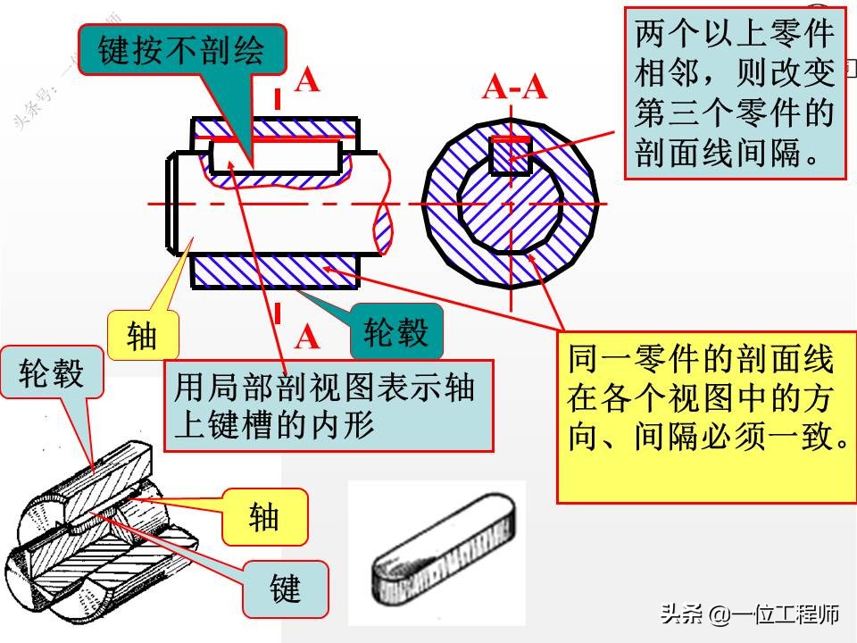从装配图中拆画零件图一般步骤,装配图中各个零件的图号怎么画