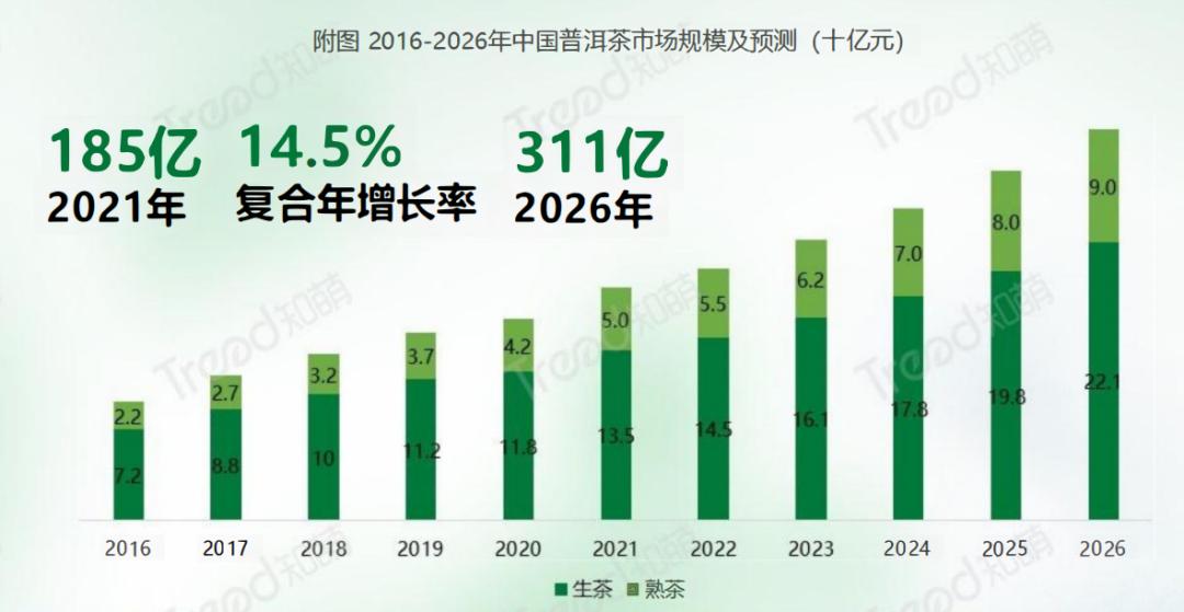 云南老牌茶企勐傣普洱，合作启博开展数字化实践