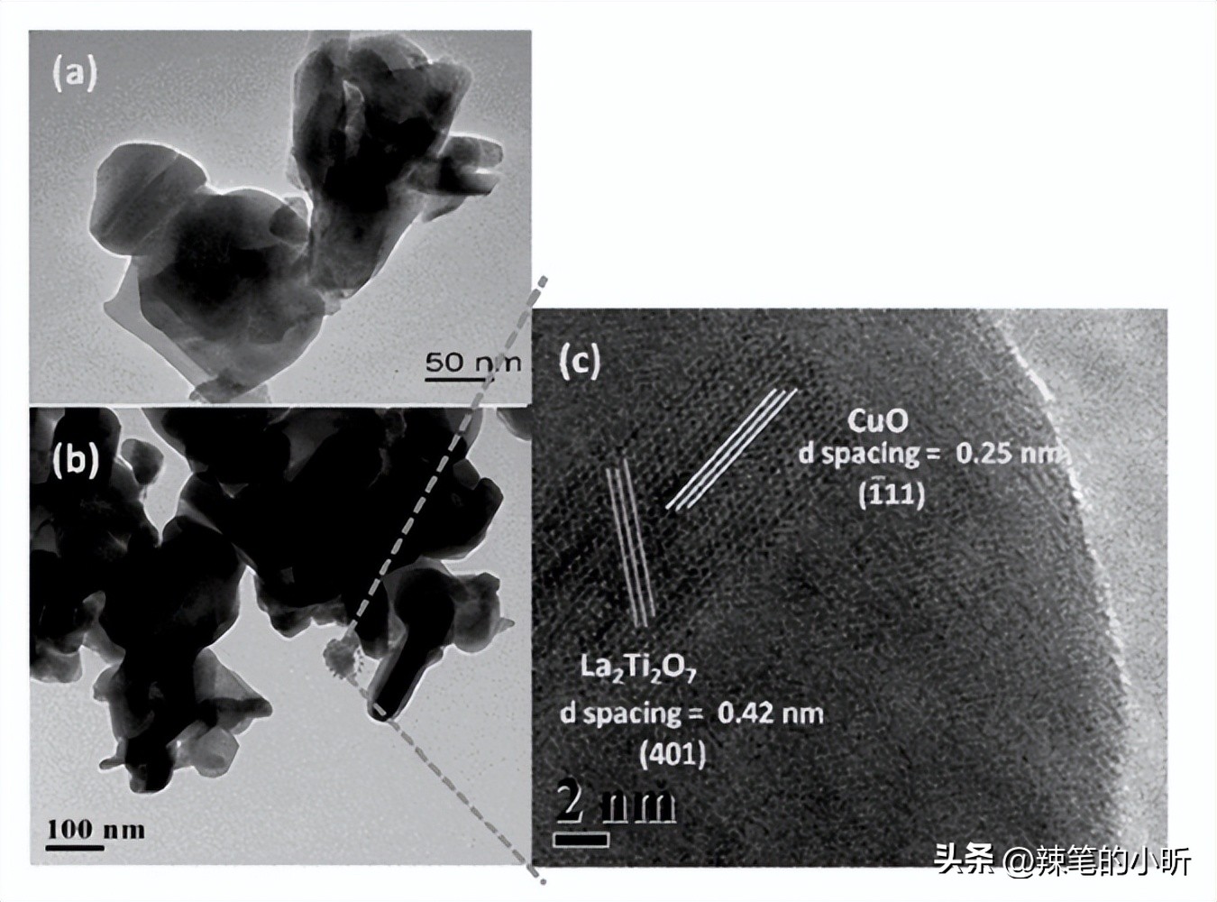 酸性磷化剂对钛-2纳米颗粒的抗红比，以及光催化性能的影响