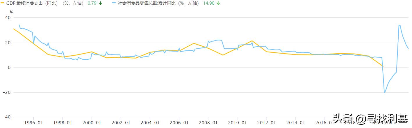 GDP到底是什么,果丹皮到底是什么