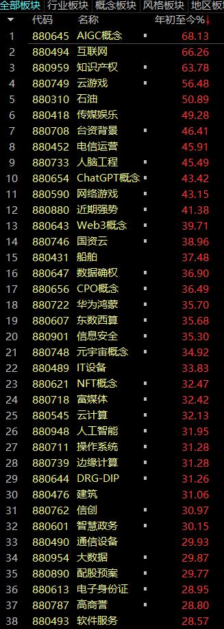 2015年a股牛市的经过,a股还会出现2015年的牛市吗