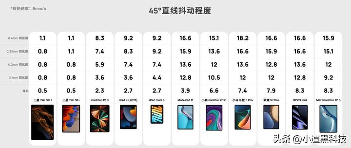 ipad和安卓平板差距有多大,ipad对比安卓平板有哪些优点