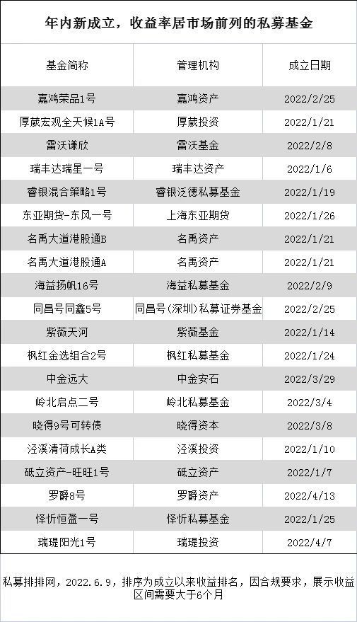私募基金19万亿,最新私募基金市场分析