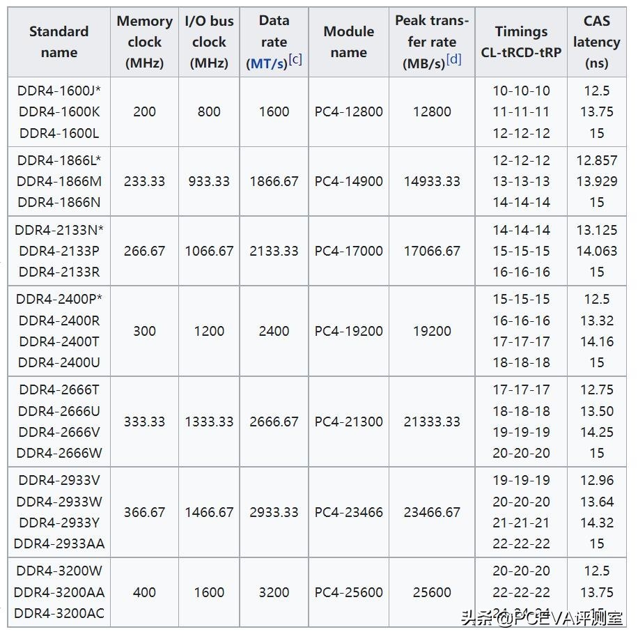 内存mhz和原来不一样,内存mhz和mts有什么区别