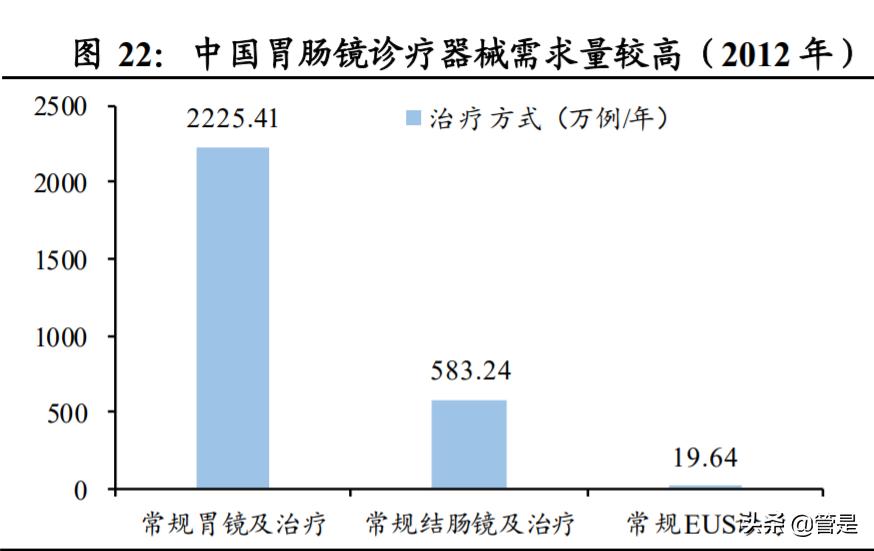 南微医学研发部怎么样,南微医学行业分析报告