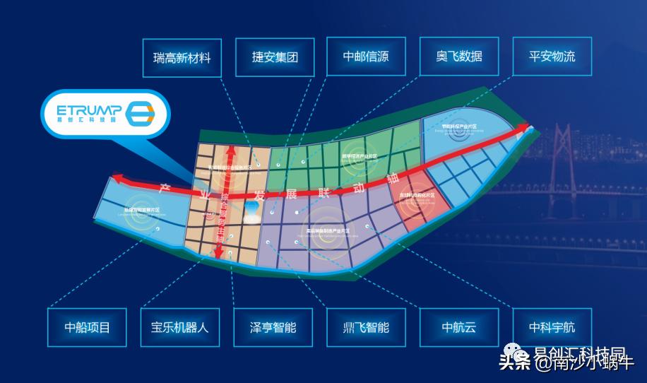 广州南沙易创汇科技园,南沙易创汇科技园
