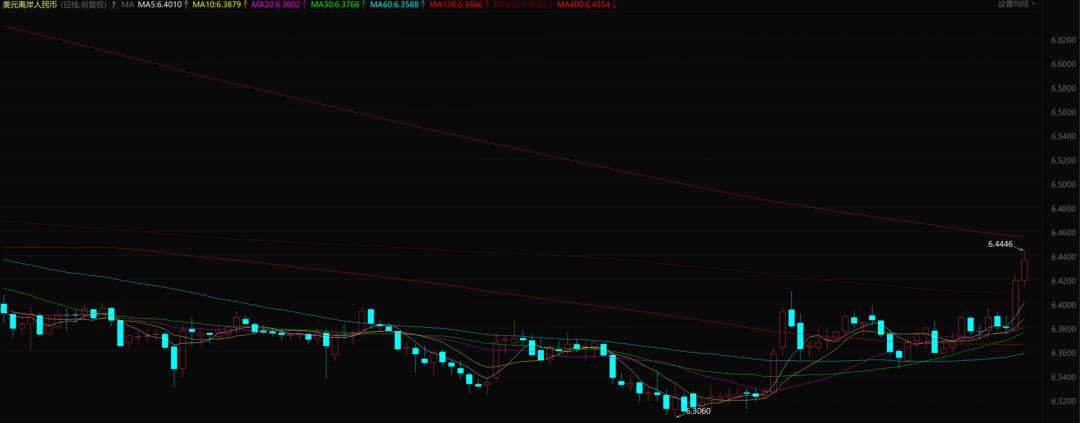 熊市下怎么买股票,熊市买股