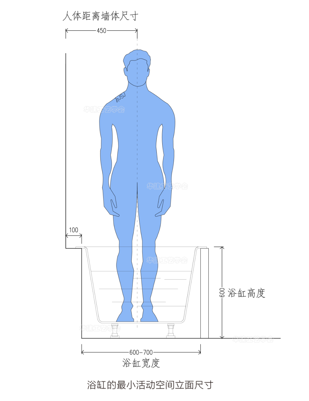 浴缸空间尺寸对照表,浴缸区空间尺寸指引
