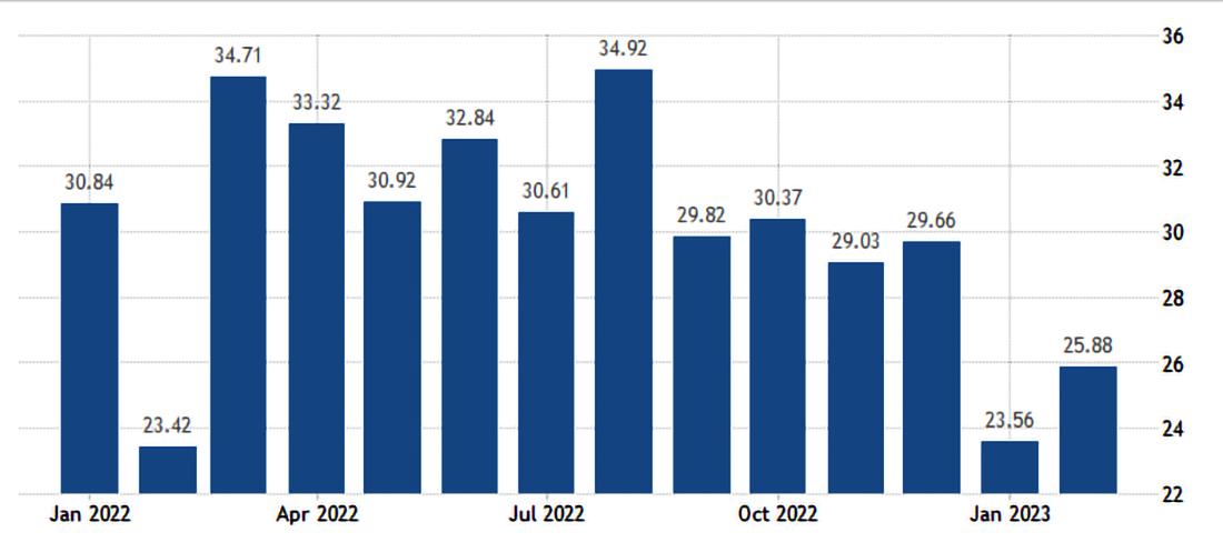 欧美市场现状分析,欧美购买力下降的原因