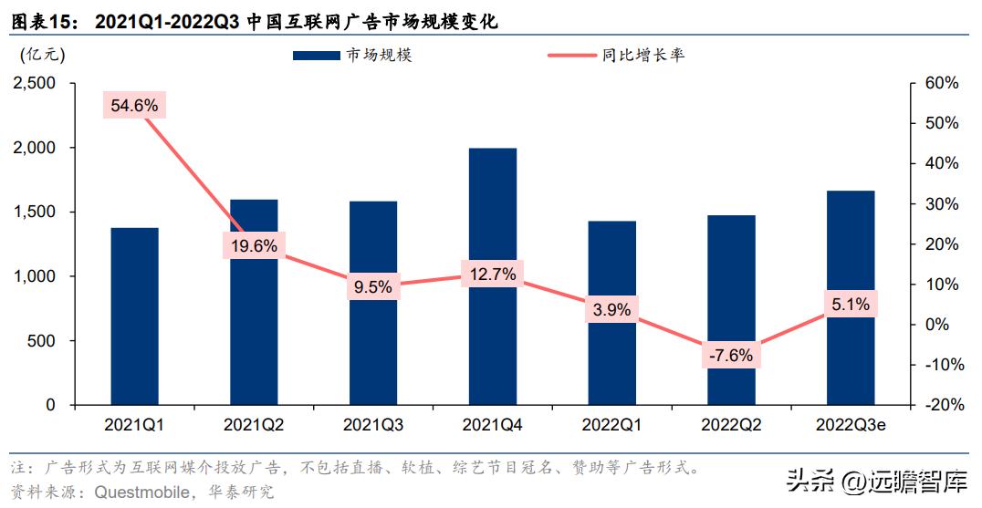快手2022年电商广告营收,快手商业广告推广