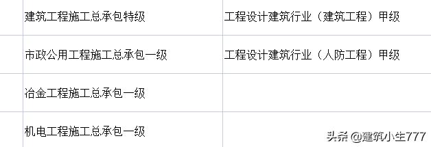 广西建筑工程总承包有限公司文件,广西建筑特级资质企业名单