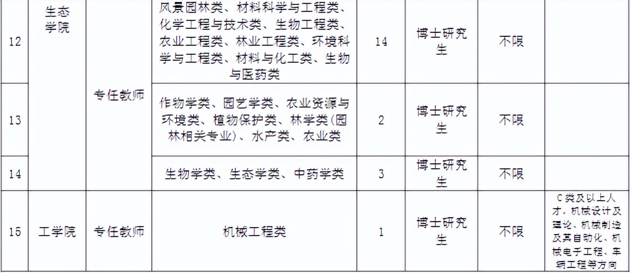 浙江湖州事业单位最新招聘信息,浙江台州事业单位招聘网最新招聘