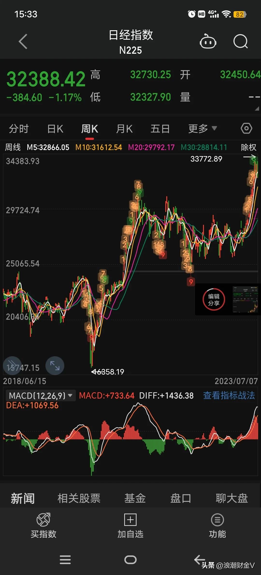 近二十年美股涨幅排行榜最新,美股行情与a股对比