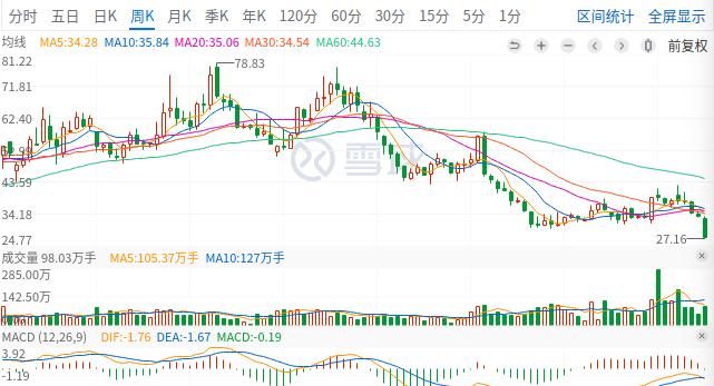 聊聊顺鑫农业这颗大雷