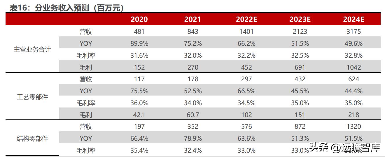富创精密领先世界,精密零部件龙头企业