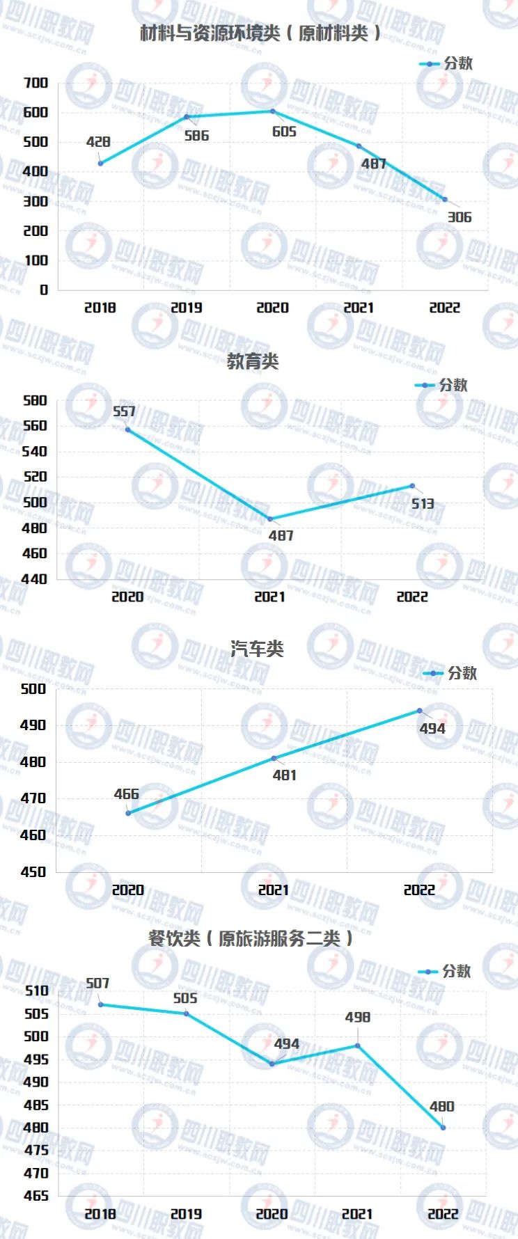 普通类专科志愿填报指南,志愿填报指南实际录取分数线是啥