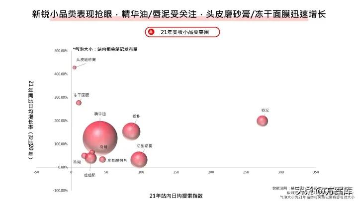 知名品牌美妆小红书推广,2022小红书美妆
