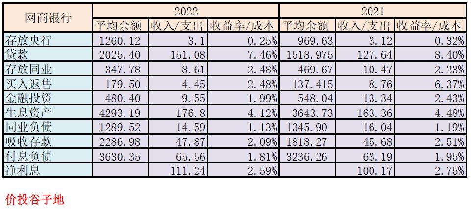 网商银行年报去哪里找,网商银行2018年报净利润对比
