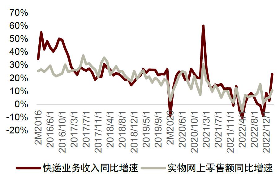 中金公司未来发展战略,中金预测未来趋势