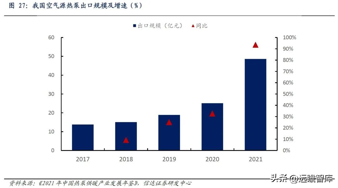 国外热泵发展趋势,热泵市场的未来形势和业态