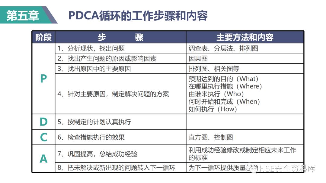 现场管理培训课件,ppt课件操作教程