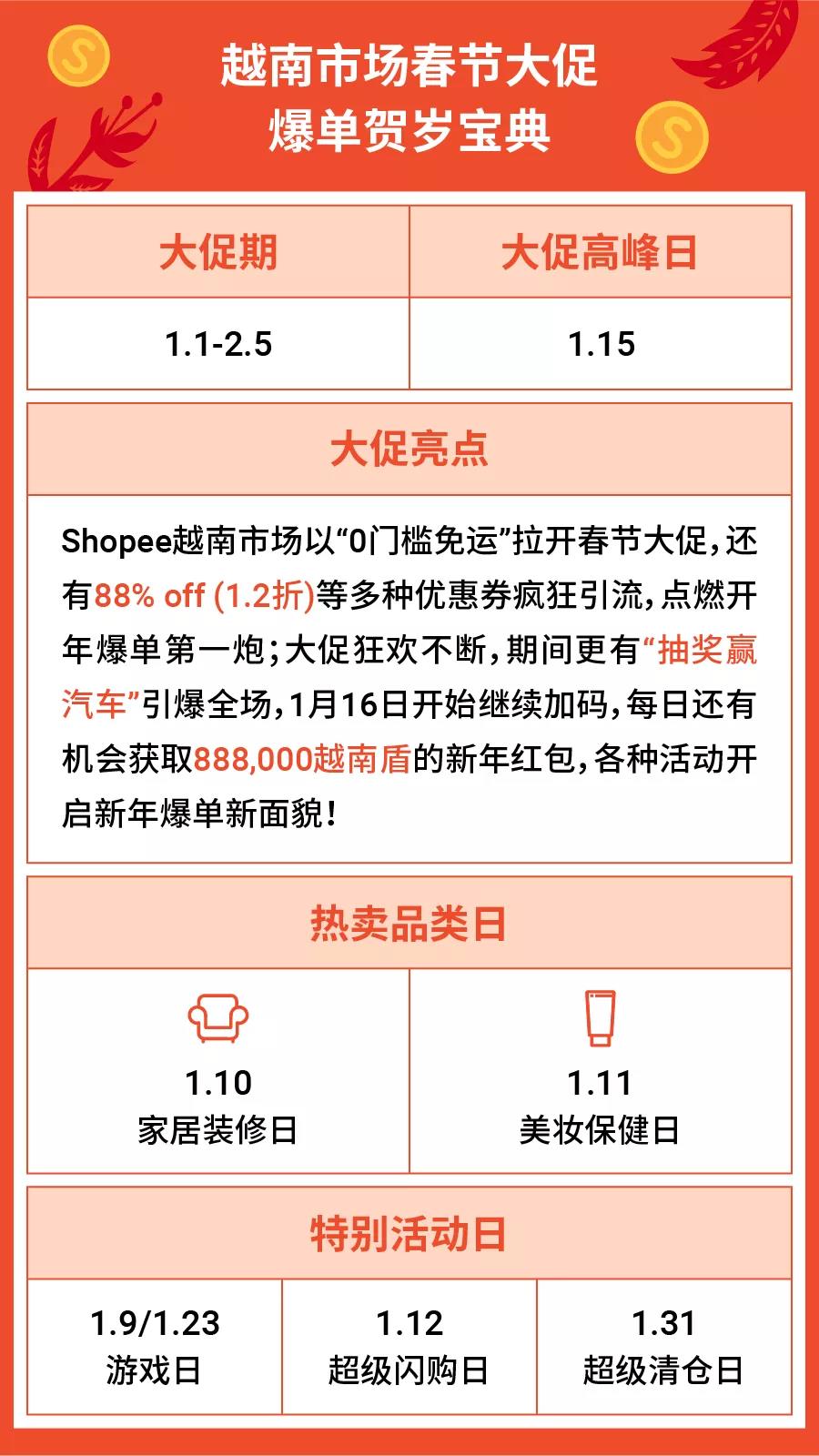 马来西亚年货,春节马来西亚热销品