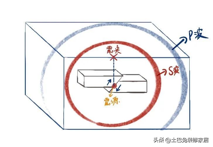 别墅装修注意事项大全视频,装修注意事项和踩坑明细表