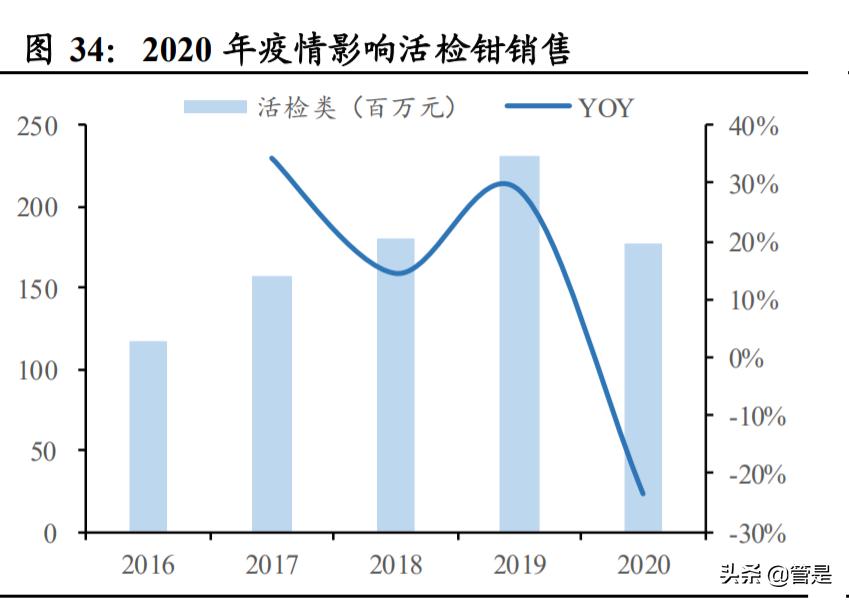 南微医学研发部怎么样,南微医学行业分析报告