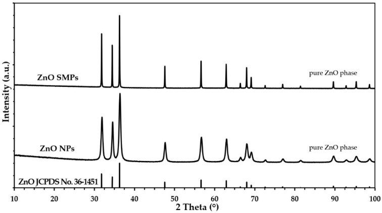 氧化锌在饲料里的作用,氧化锌纳米材料的制备