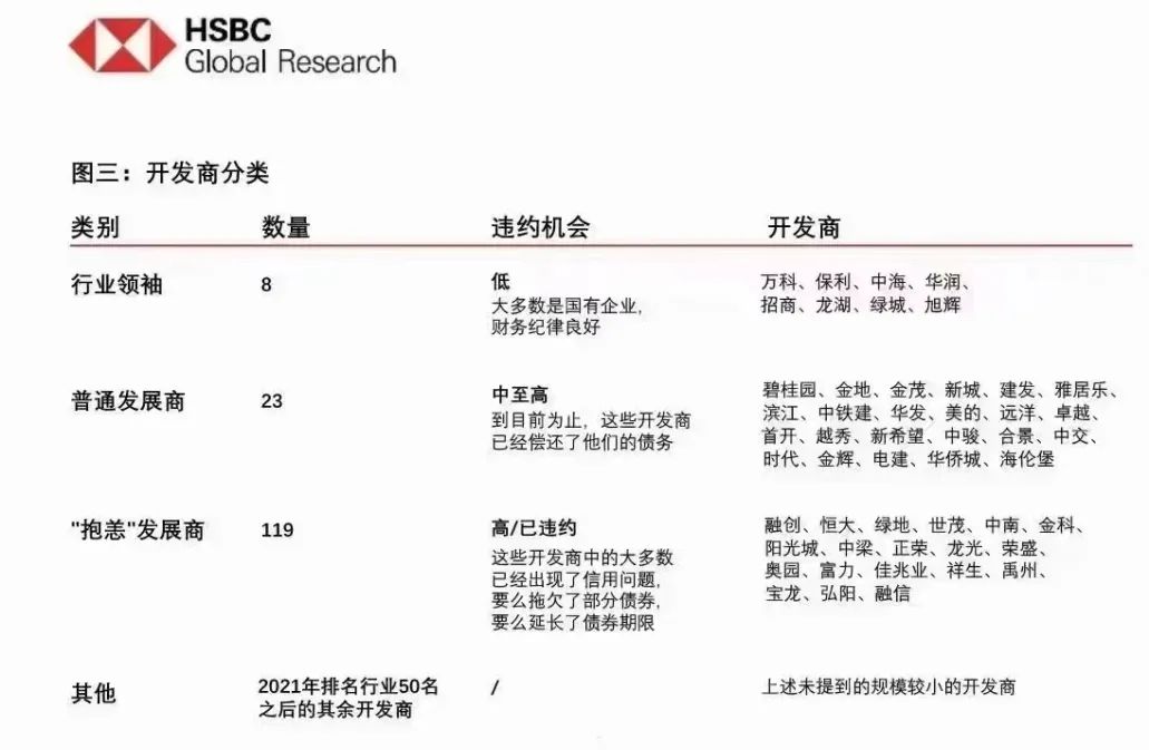 认可财务稳定性，多家金融机构相信旭辉拥有穿越周期的能力