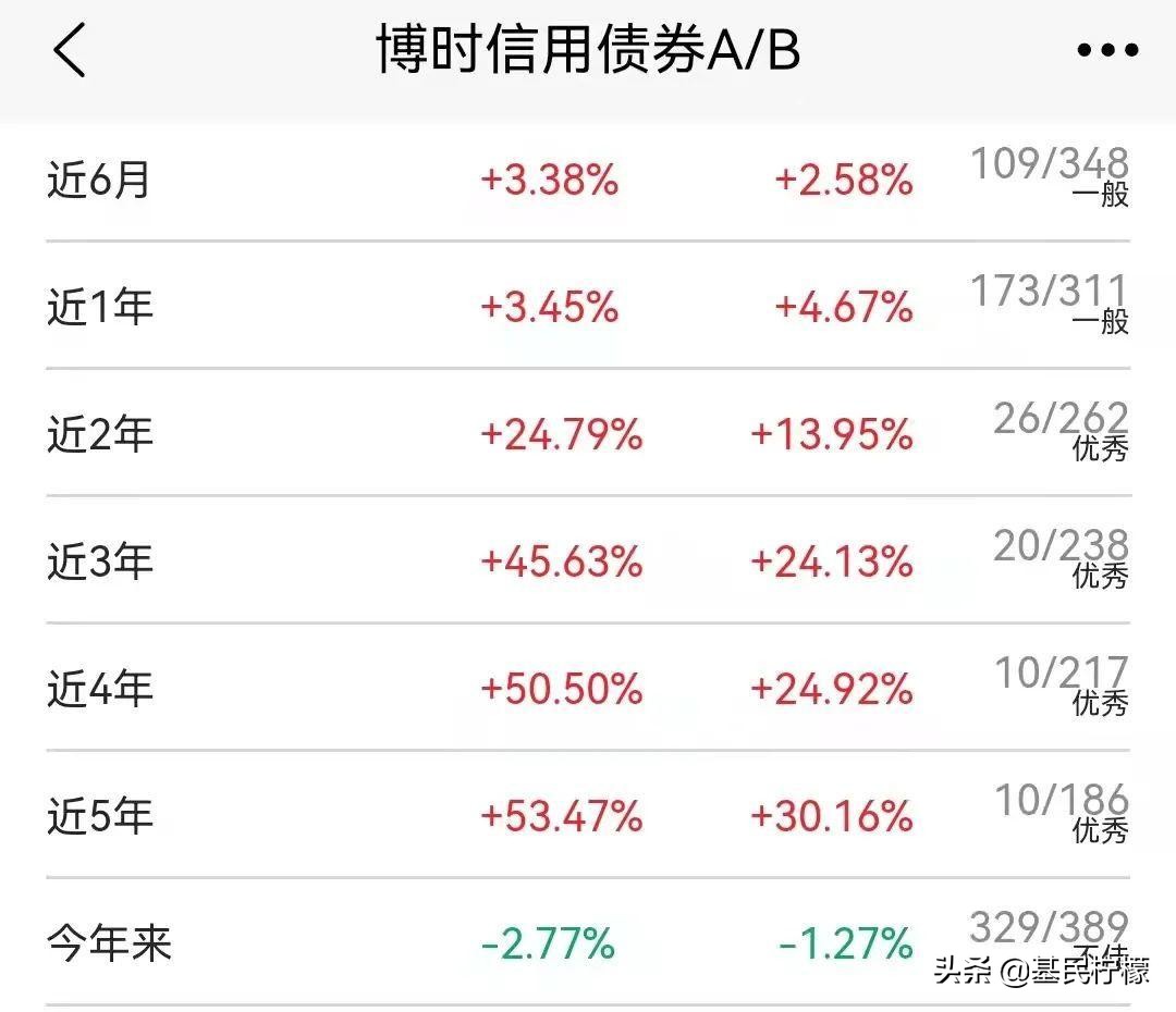 基民柠檬,基民柠檬基金怎么样