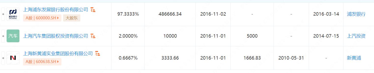上海信托分析-风控过硬的银行系信托