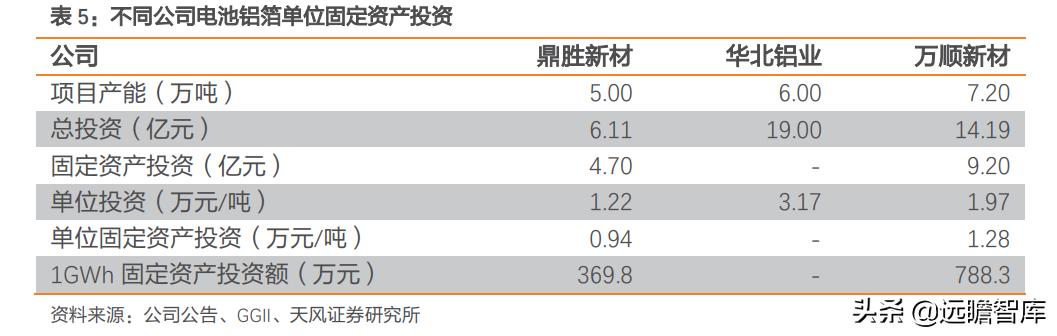 鼎胜新材锂电池铝箔产能,鼎胜新材电池铝箔产能