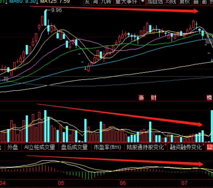 教你一招逃顶的方法,逃顶的正确逃法