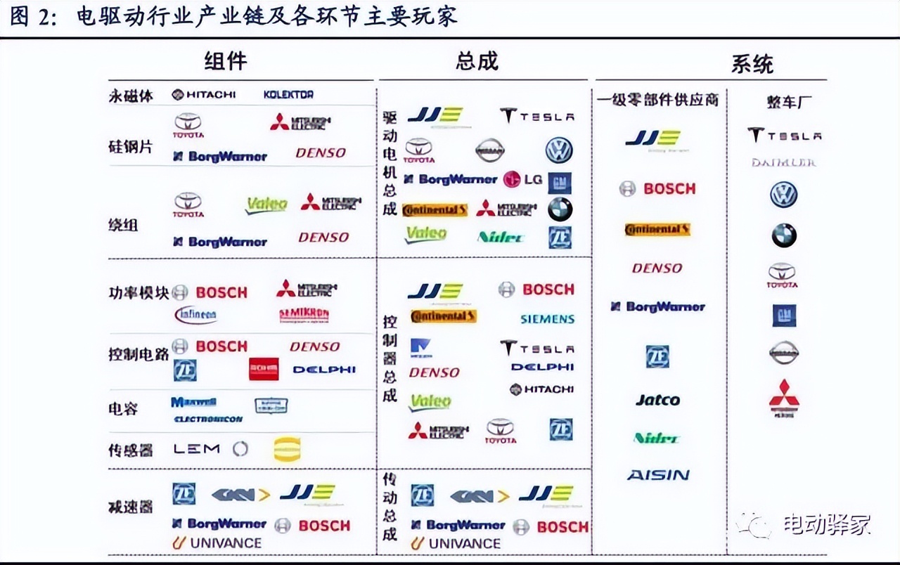 电驱动龙头企业,千亿市场龙头股排名