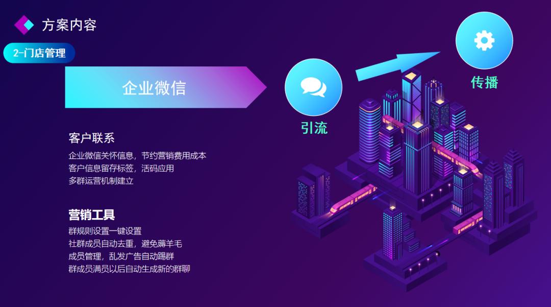 中仑门店运营指标,中仑开店营销策略