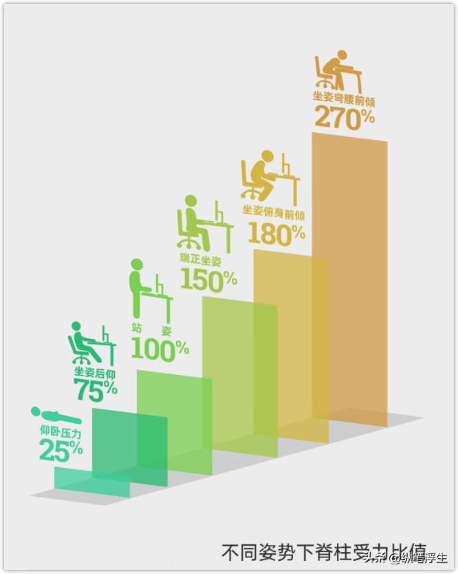 升降桌可站可坐可半蹲上班,升降桌可移动站立办公
