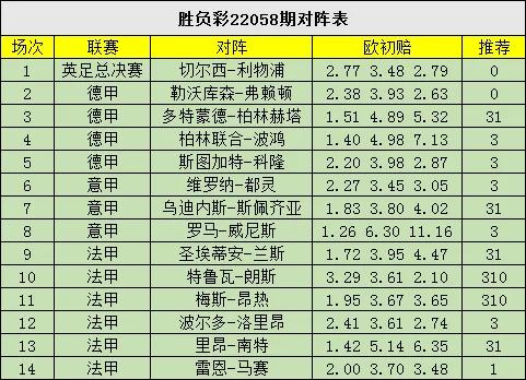 胜负彩22059,胜负彩18150期比赛分析