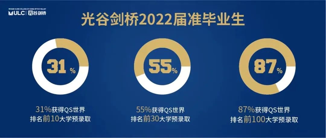 武汉中考扎堆掉档,2021武汉中考掉档