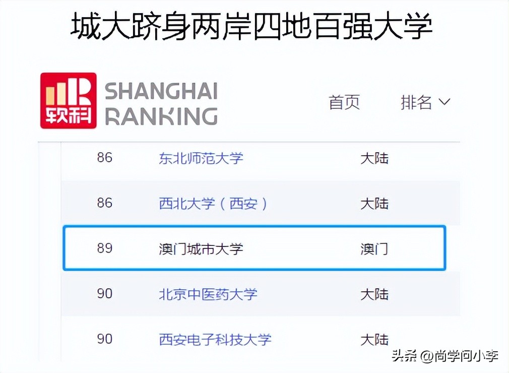 澳门城市大学怎么样确认报名成功,澳门城市大学怎么样知乎问答