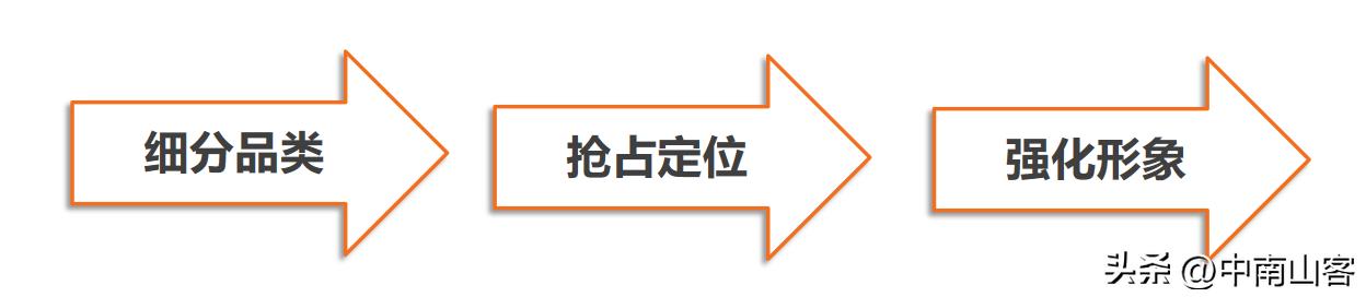 马云的战略思维？一篇文章让你明白阿里巴巴的商业帝国