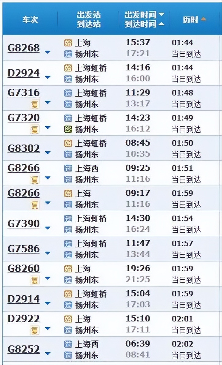 上海五小时高铁旅行攻略,上海出发四个小时高铁可以去哪里