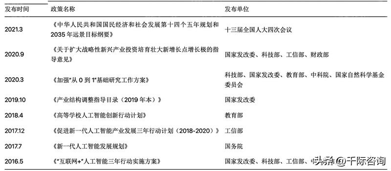2022年人工智能趋势,重磅中国人工智能行业研究报告