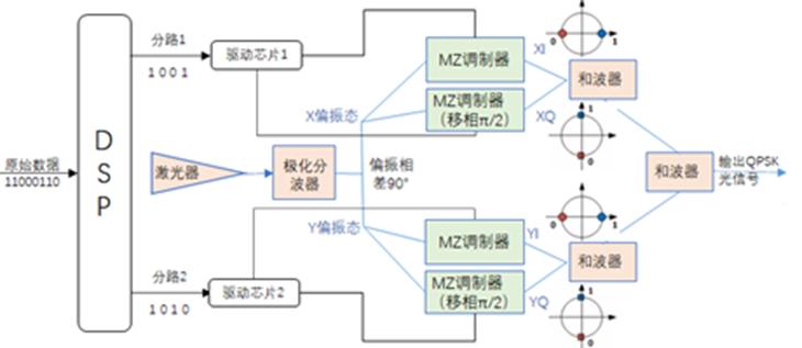 光模块激光,带你走进激光行业