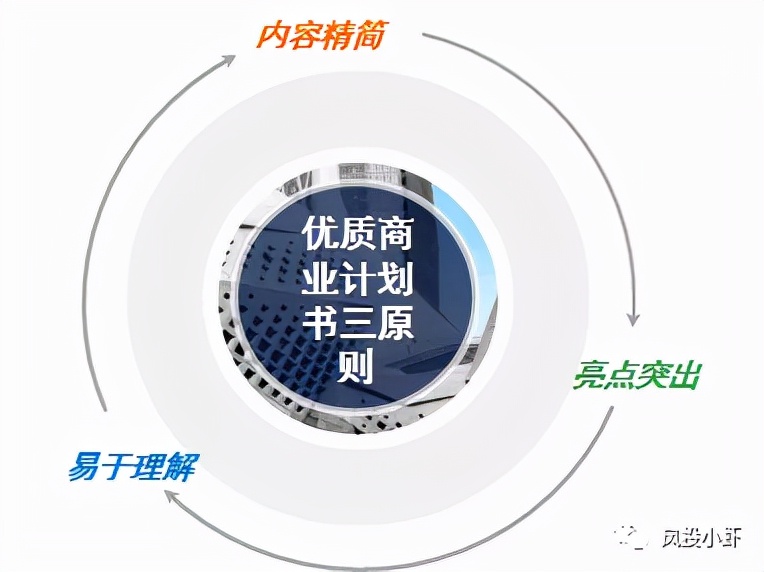 三分钟打动投资人的商业计划书,优质商业计划书制作技巧