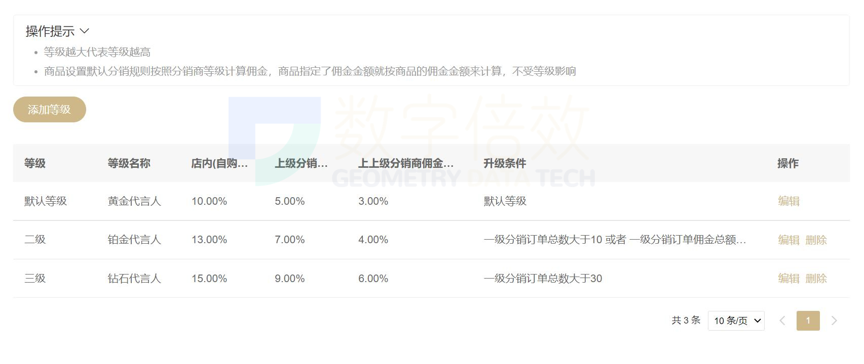 实体店怎么做微信分销系统,如何通过企业微信建立分销系统