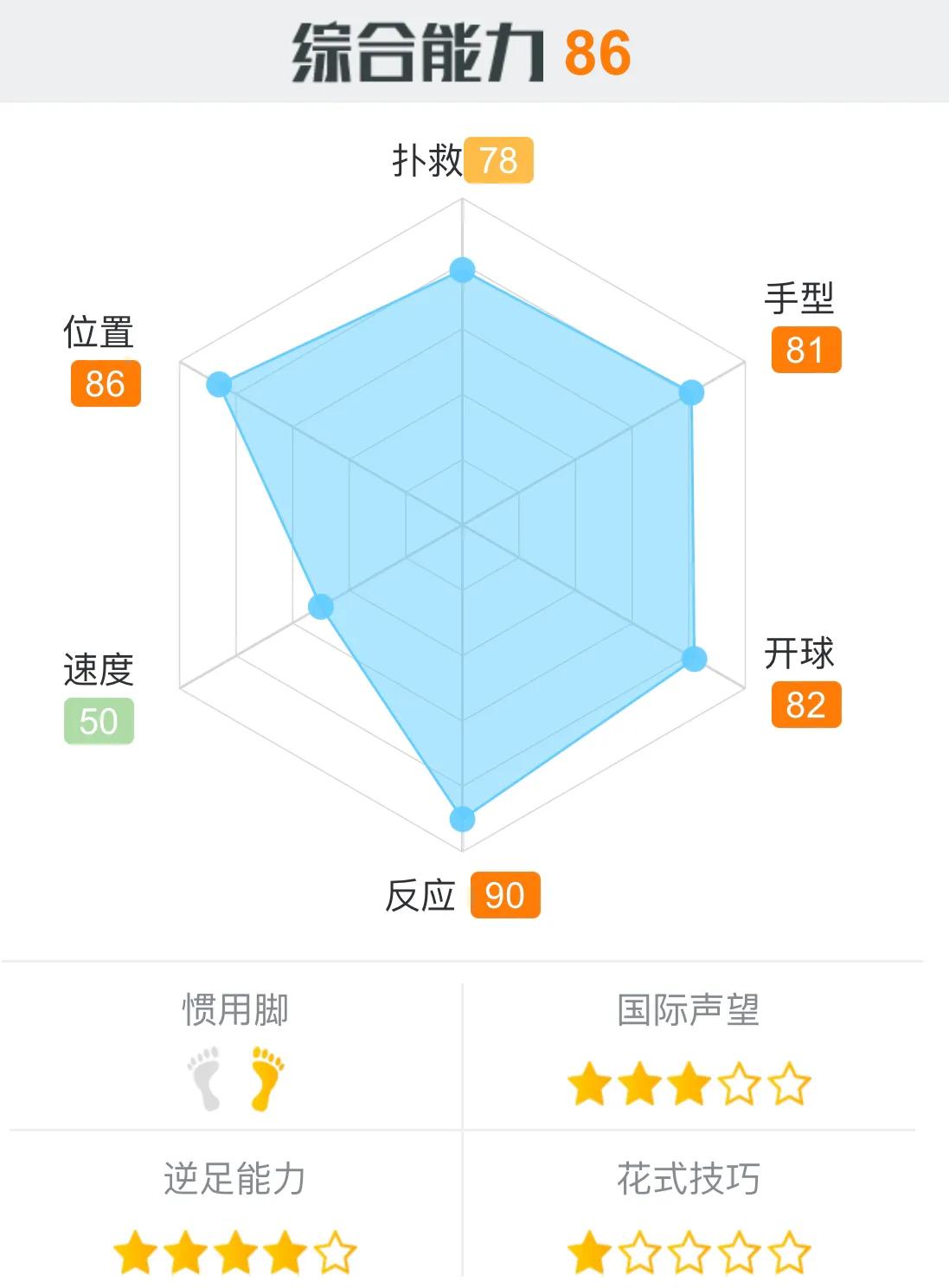 最后的防线,本届世界杯十大守门员