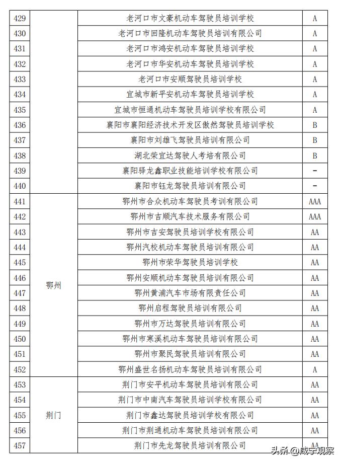驾校考试不合格现场,考核结果不合格的情况说明