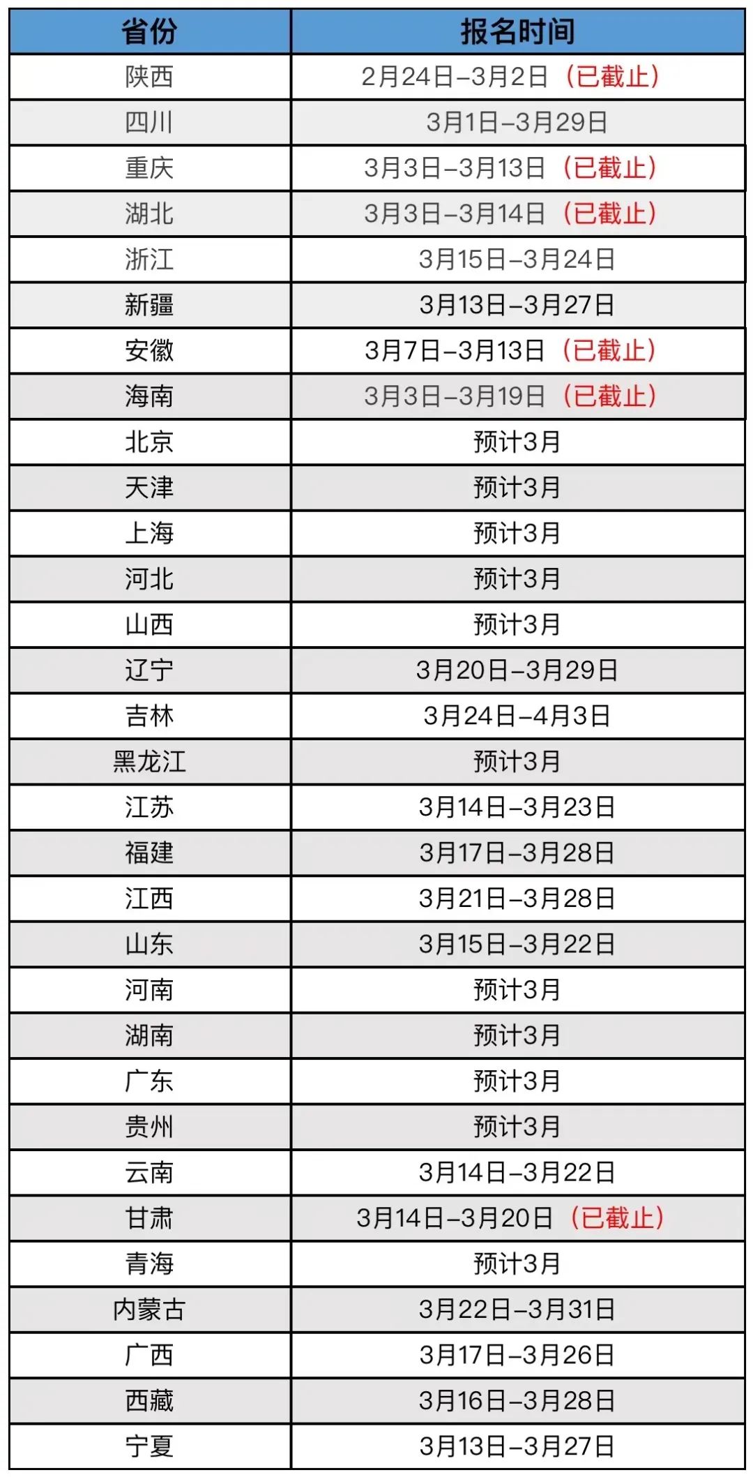 二建报名查社保的省份,二建考试审核条件有社保要求吗