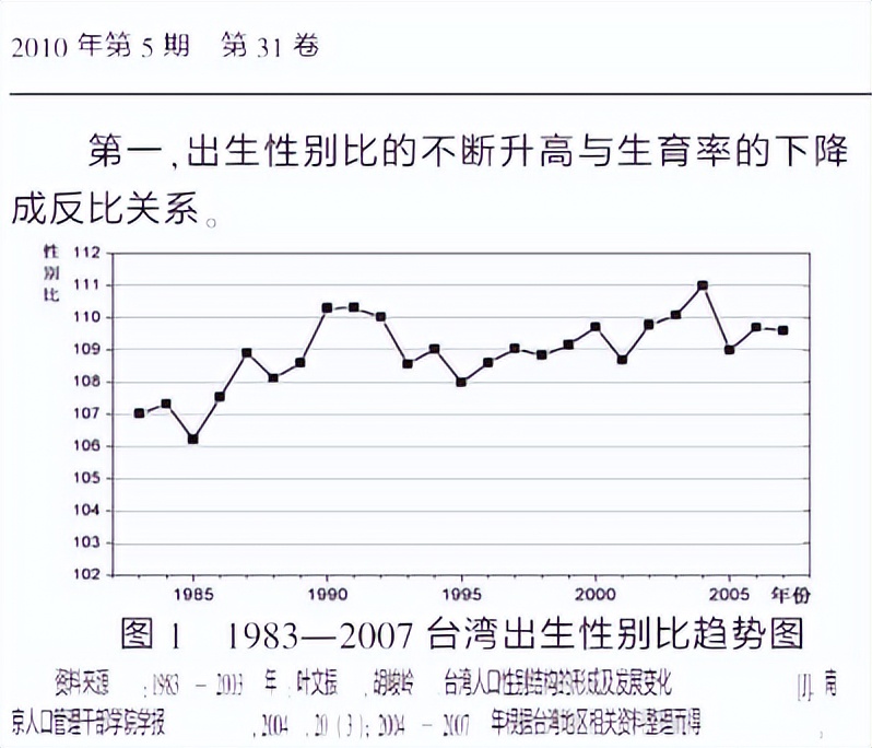 亚洲18国曾计划生育，全部男女失衡
